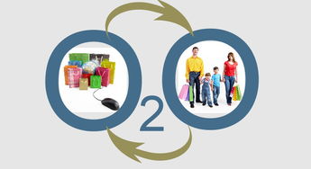 互聯網思維革新手機營銷 從渠道到生態的全面重構