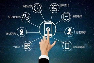 2018年中小微企業(yè)移動(dòng)互聯(lián)網(wǎng)營(yíng)銷必備6大模式