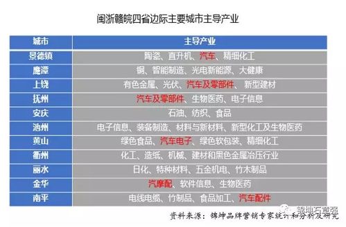 錦坤 連鎖與互聯(lián)網(wǎng)品牌營(yíng)銷專家，引領(lǐng)互聯(lián)網(wǎng)銷售新潮流